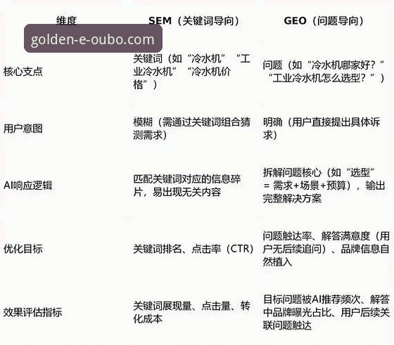 3个核心维度与5项必备要素：深度解析欧博体育平台官网入口的稳定访问策略